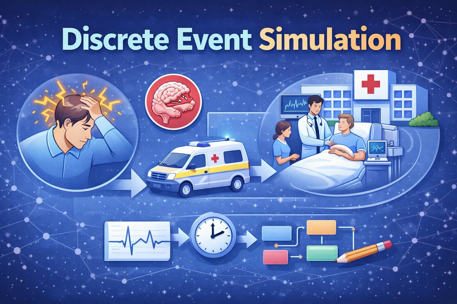 Discrete Event Simulation
